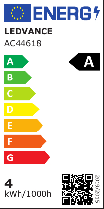 class energitique