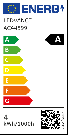 class energitique