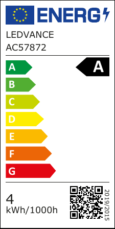 class energitique