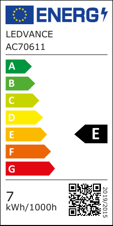 class energitique