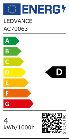 class energitique
