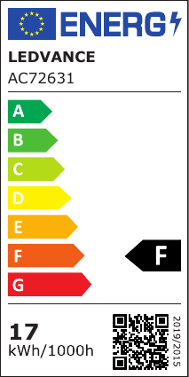 class energitique