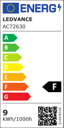 class energitique