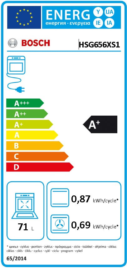 class energitique