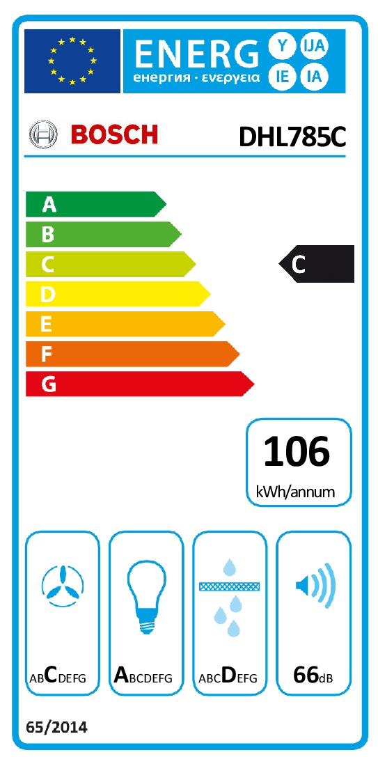 class energitique