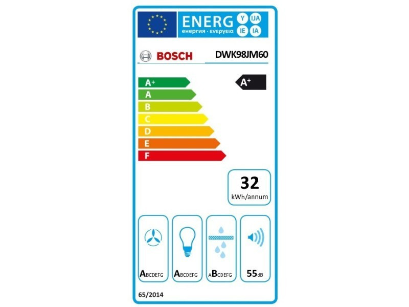 class energitique