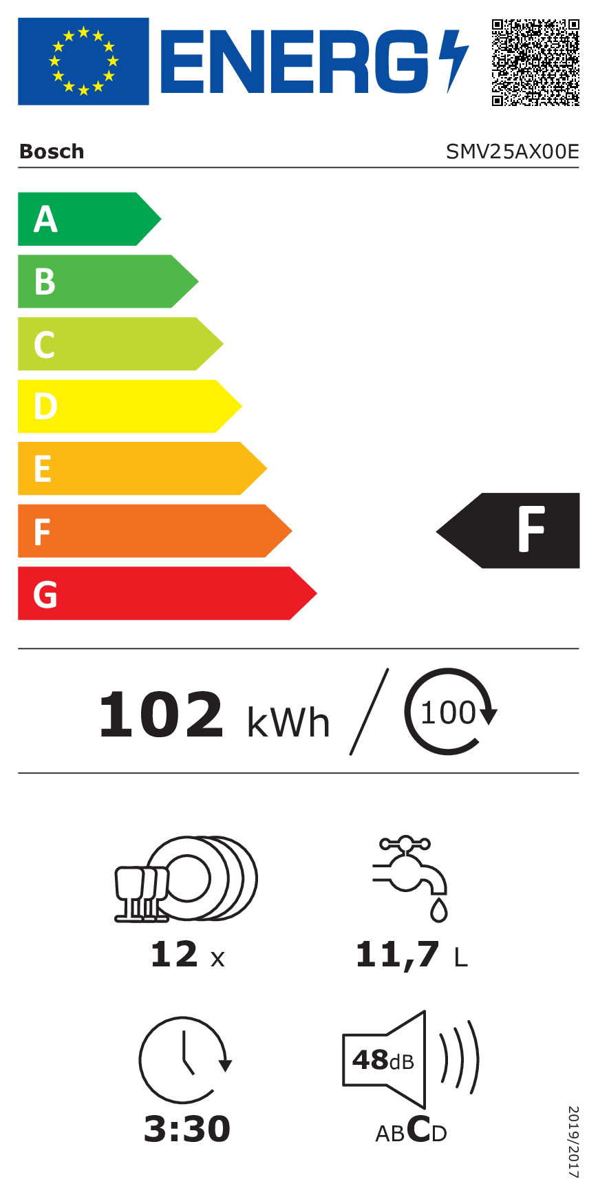 class energitique