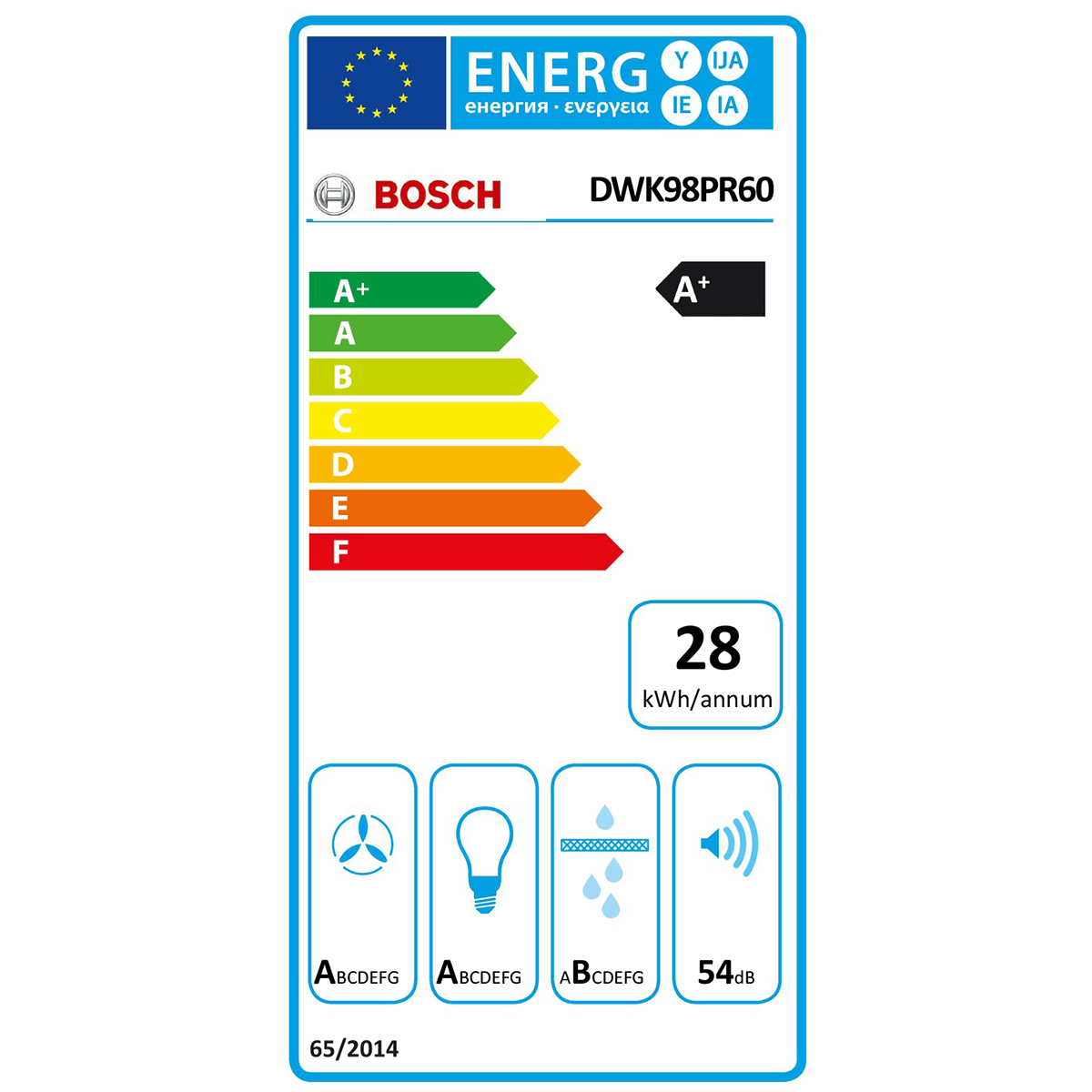 class energitique