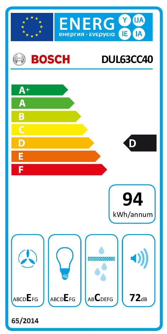 class energitique