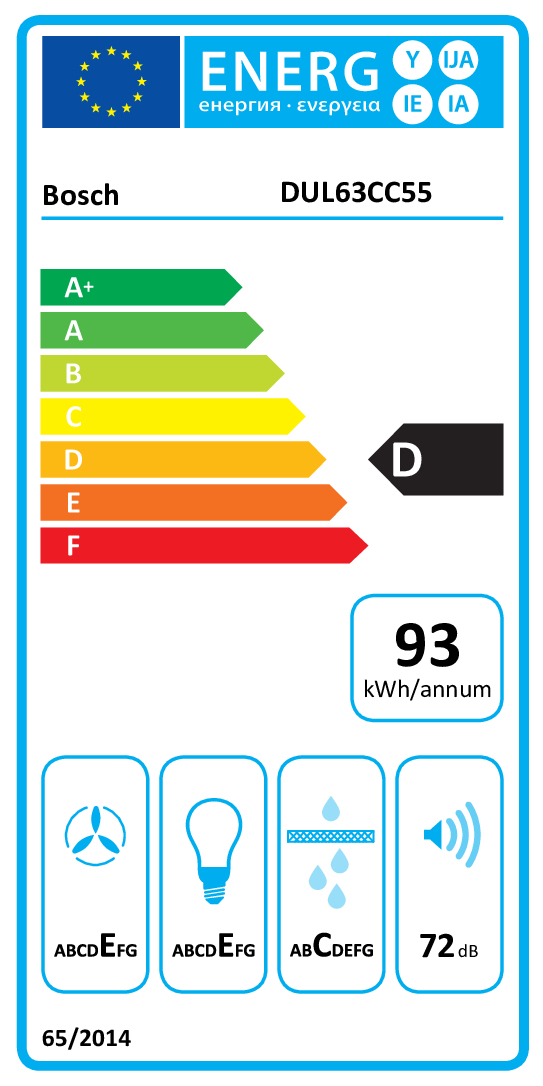 class energitique