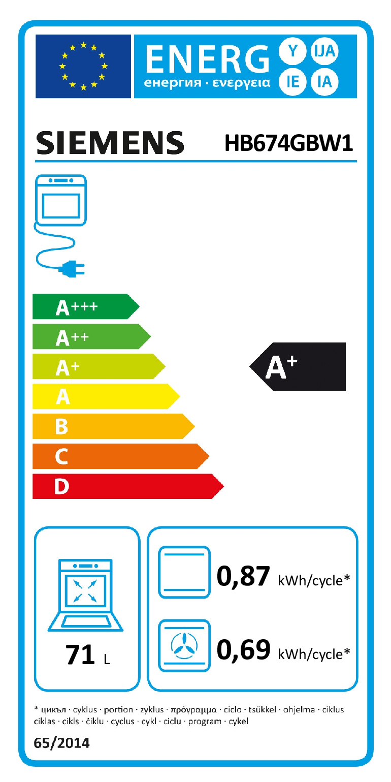 class energitique