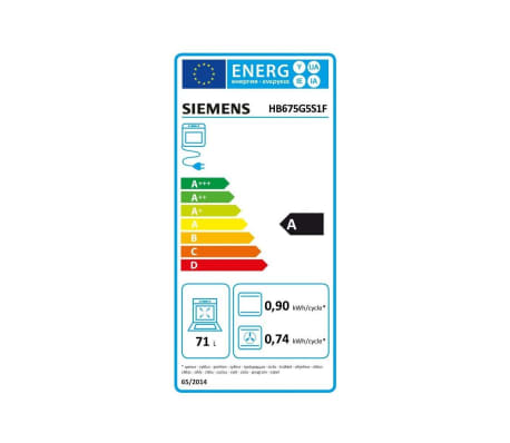 class energitique