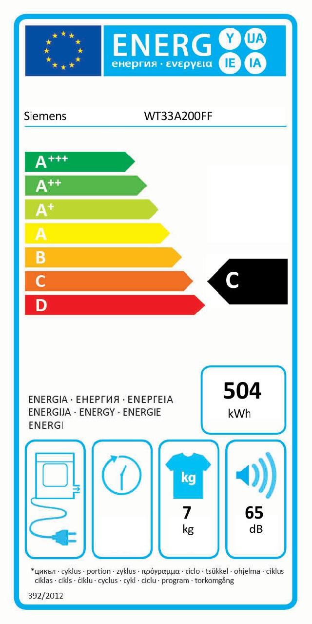 class energitique