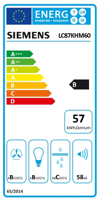 class energitique