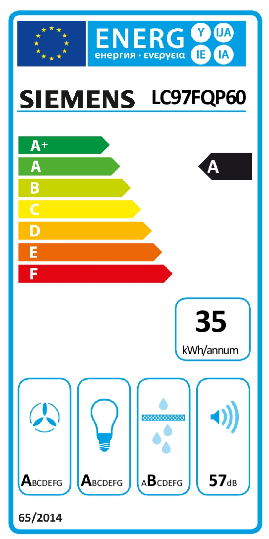 class energitique