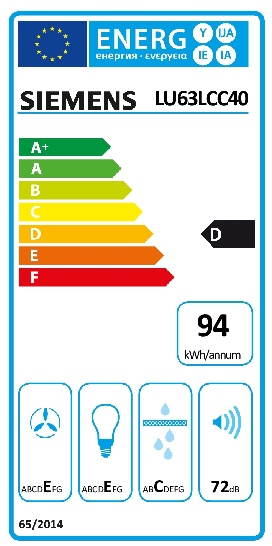 class energitique