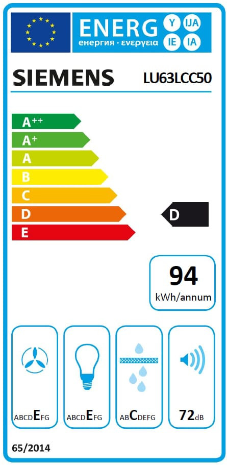 class energitique
