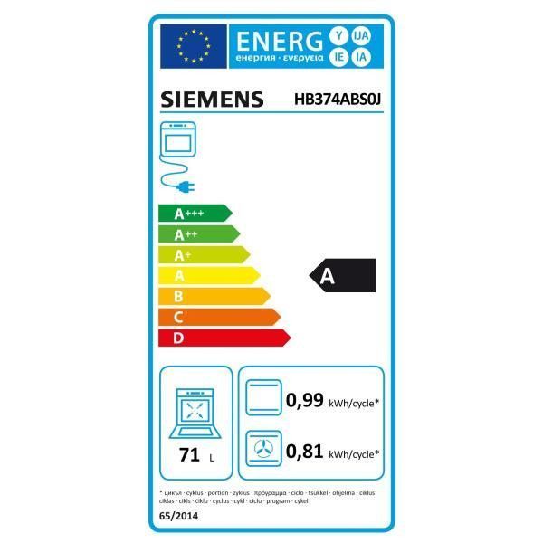 class energitique