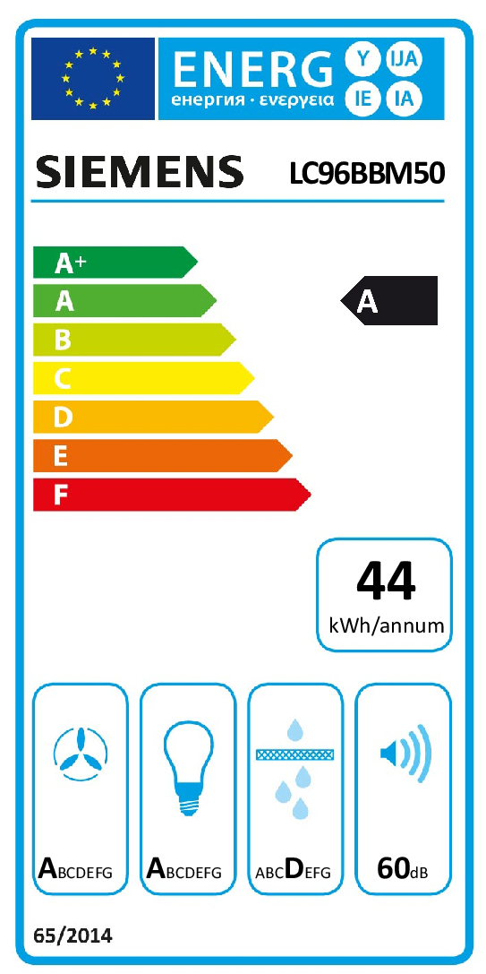 class energitique