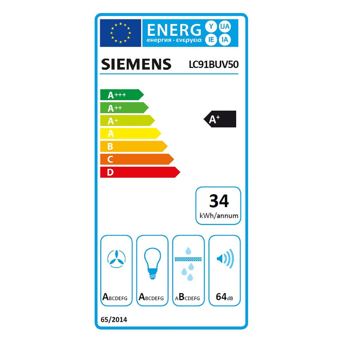 class energitique