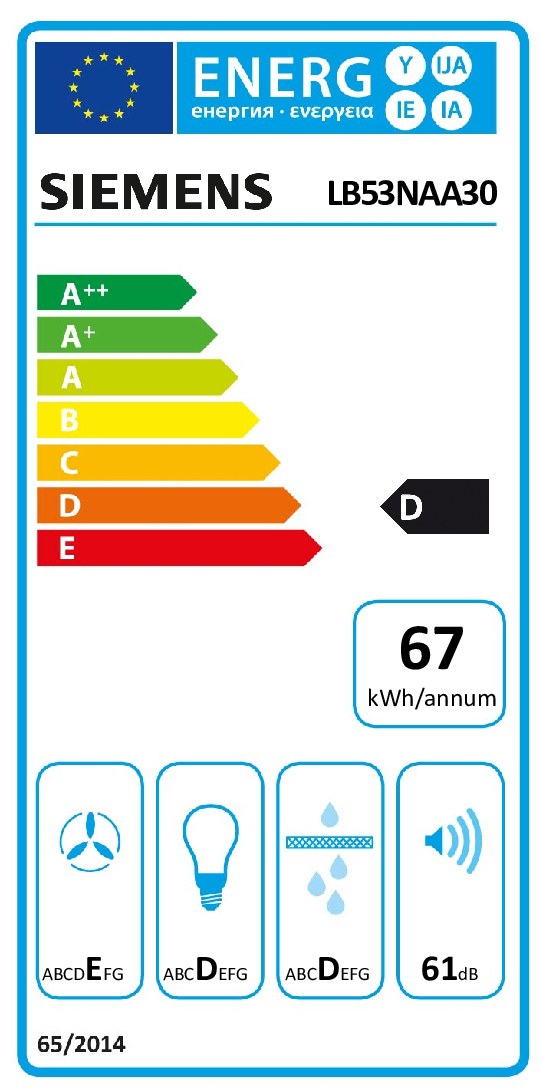 class energitique