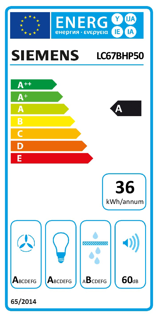 class energitique