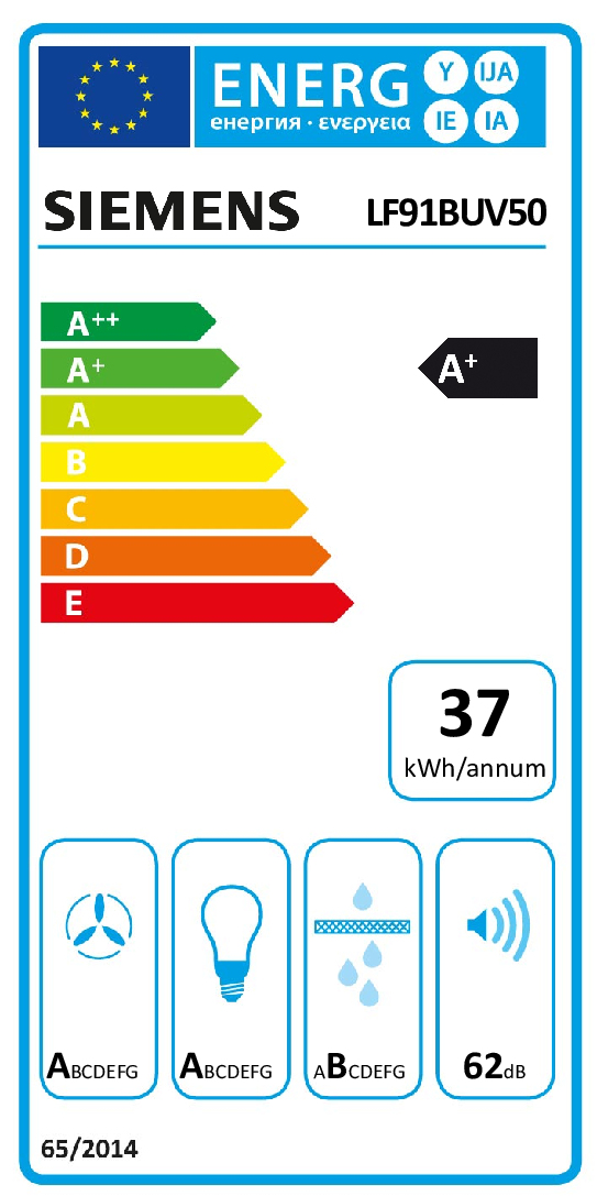 class energitique