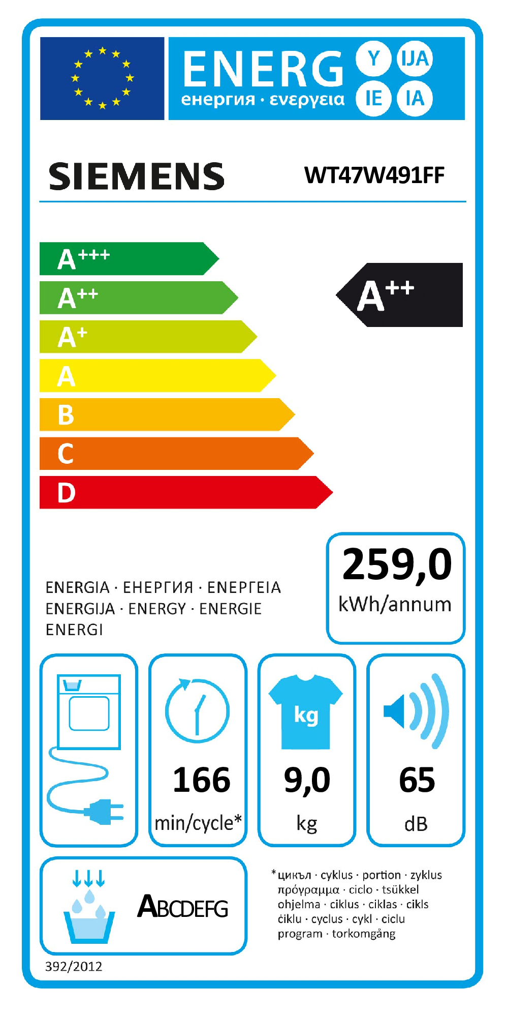 class energitique
