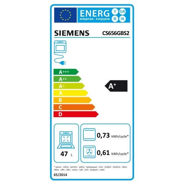 class energitique