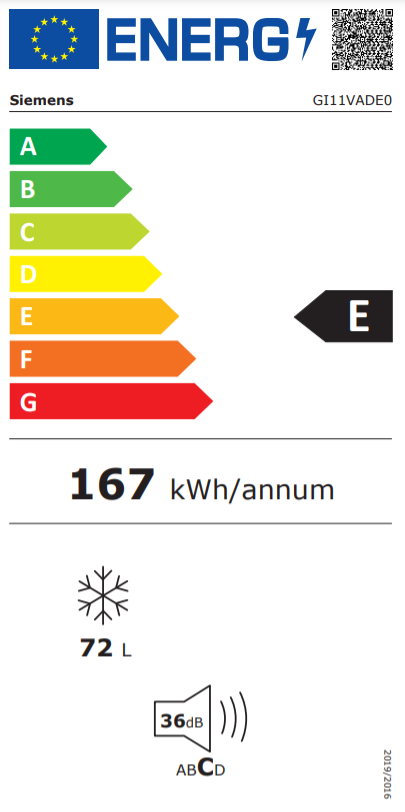 class energitique