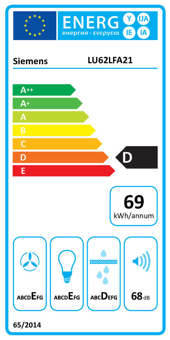 class energitique