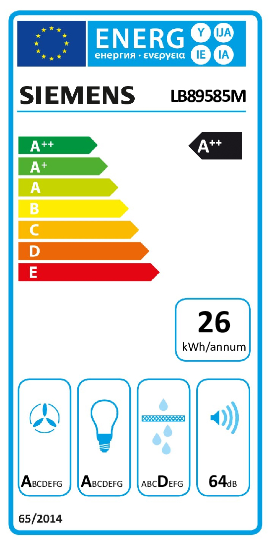 class energitique