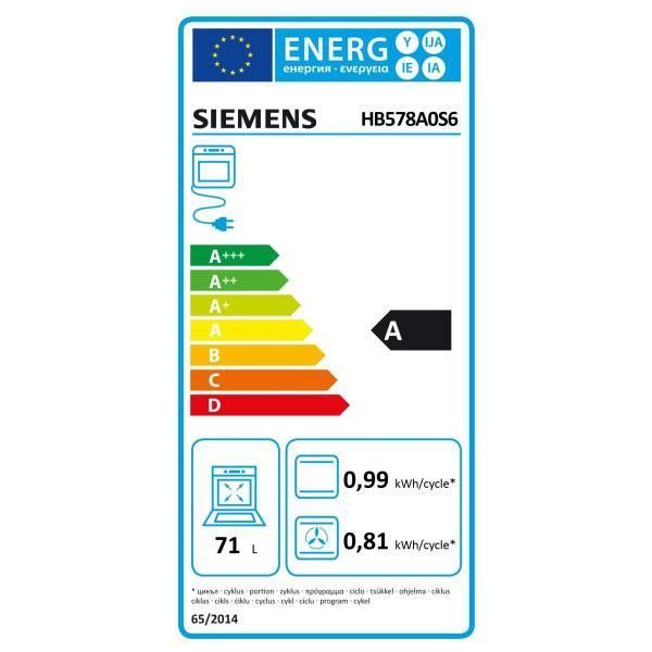 class energitique