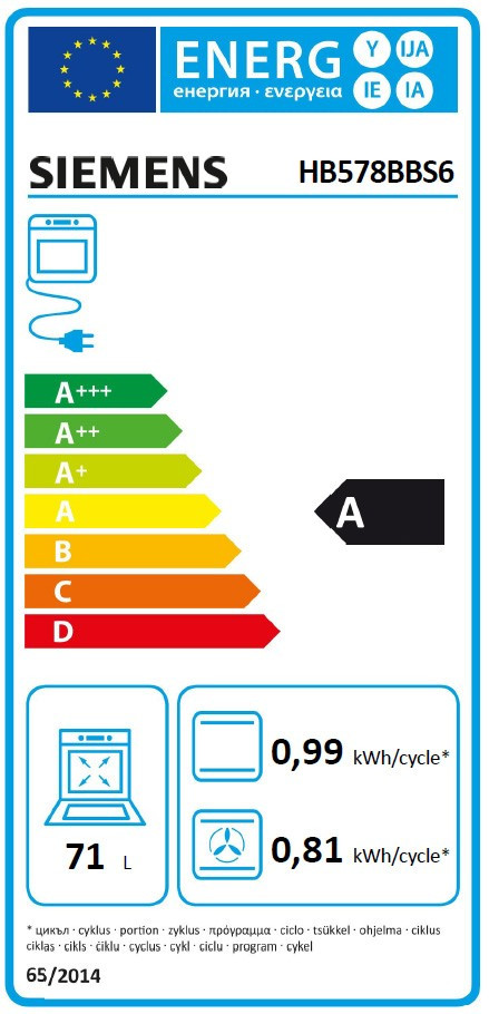 class energitique