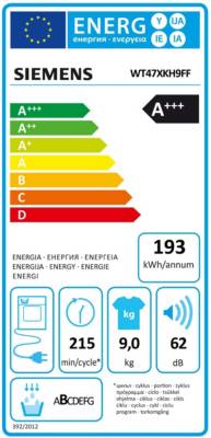 class energitique