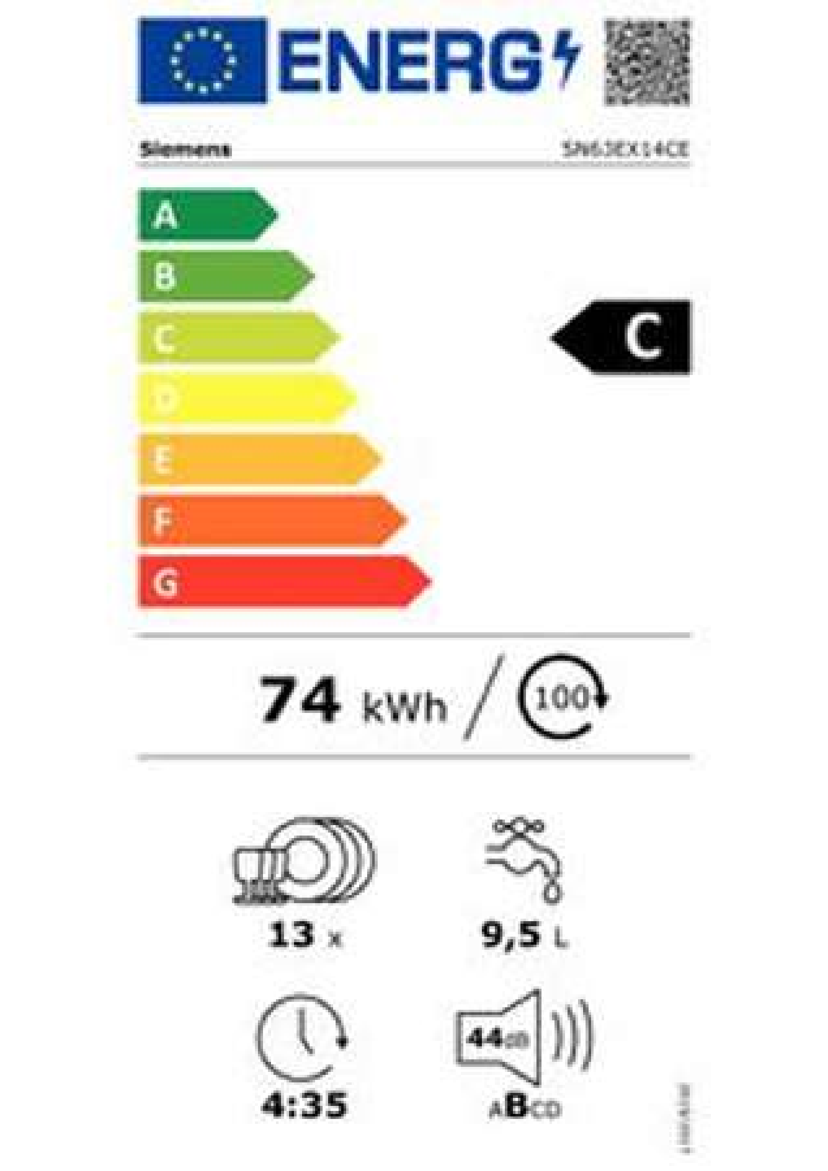 class energitique