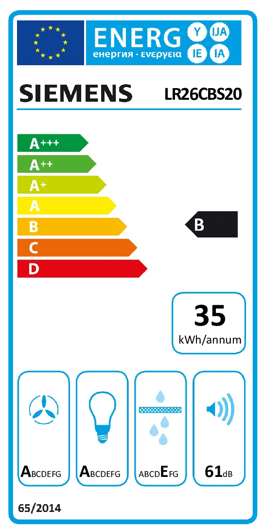 class energitique