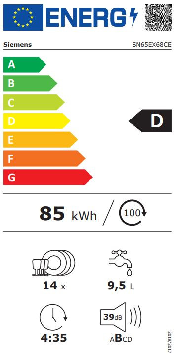 class energitique