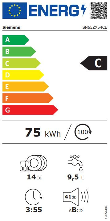 class energitique