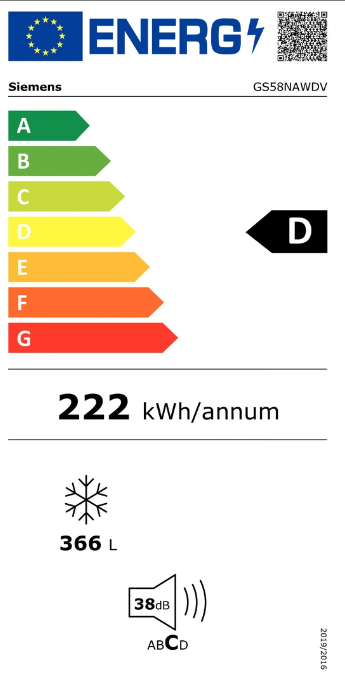 class energitique