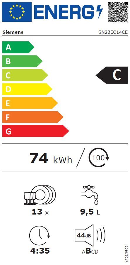 class energitique