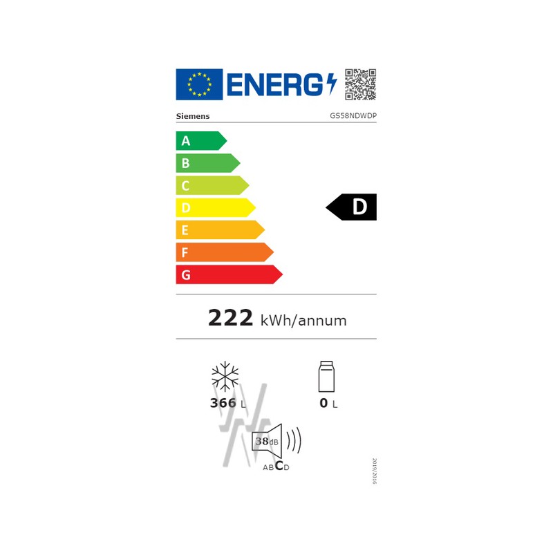 class energitique