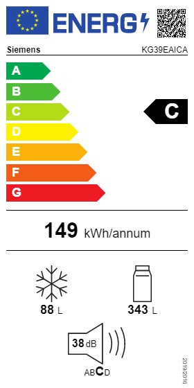class energitique