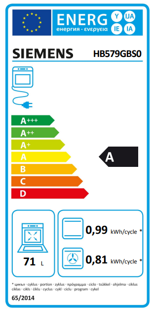 class energitique