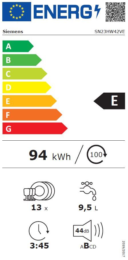 class energitique