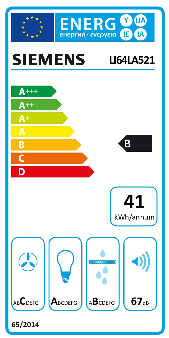 class energitique