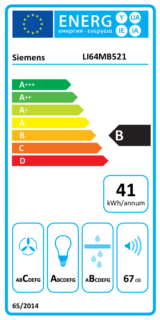 class energitique