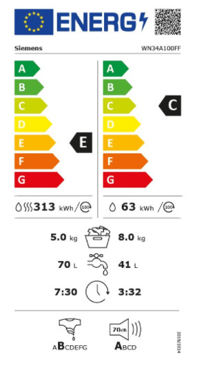class energitique
