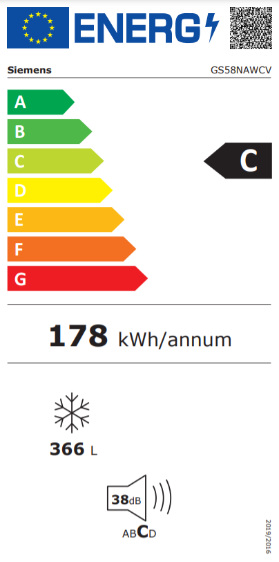class energitique