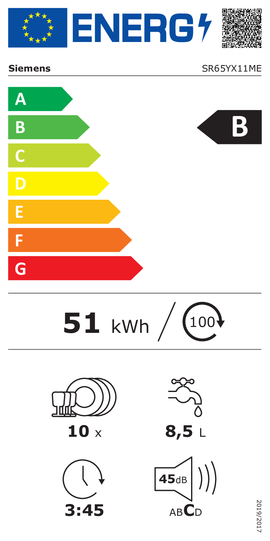 class energitique